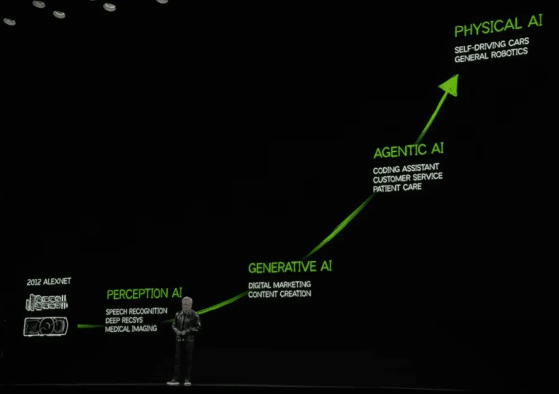 Margin of Safety- Agentic AI blog #1