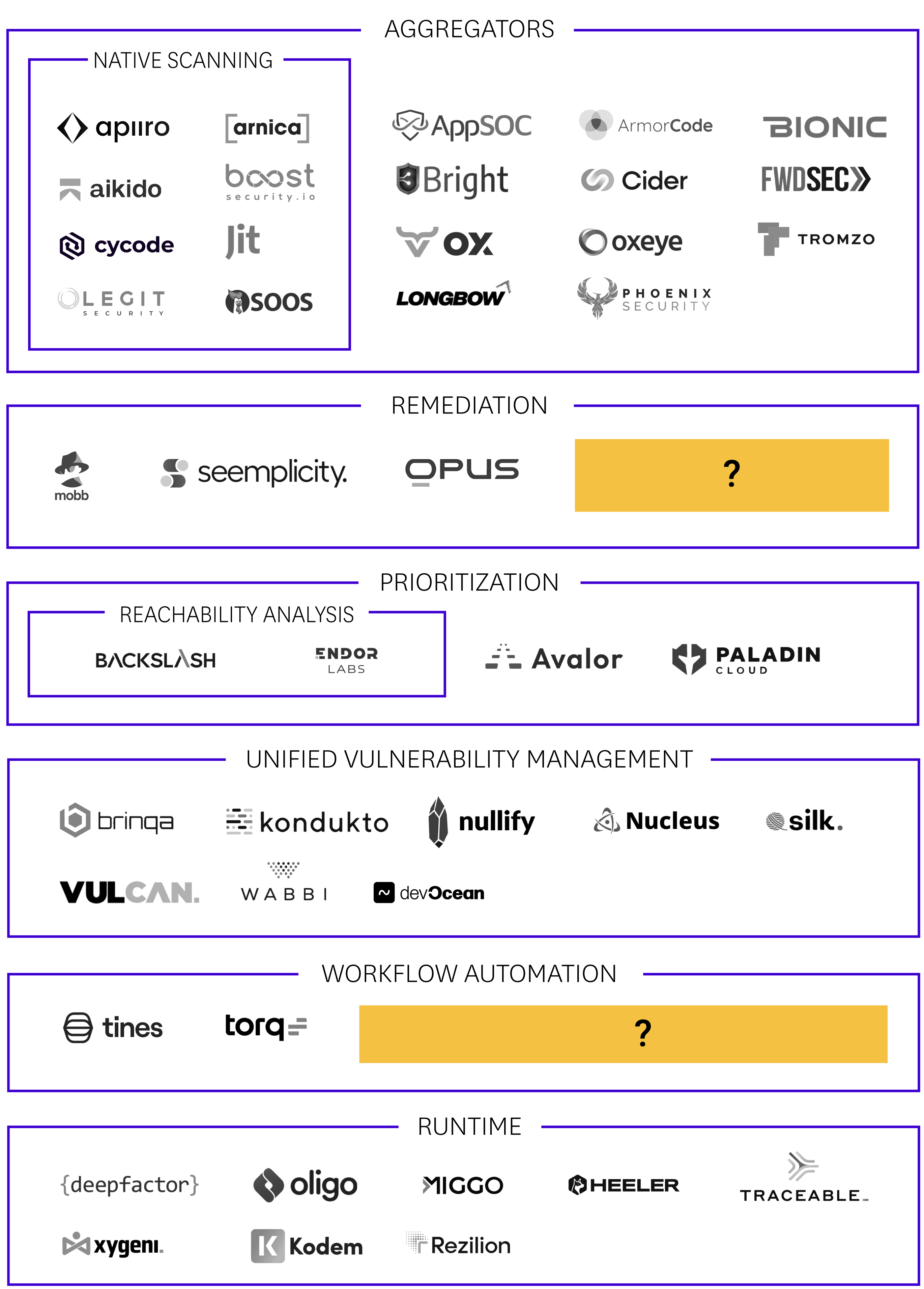 ASPM Market Map